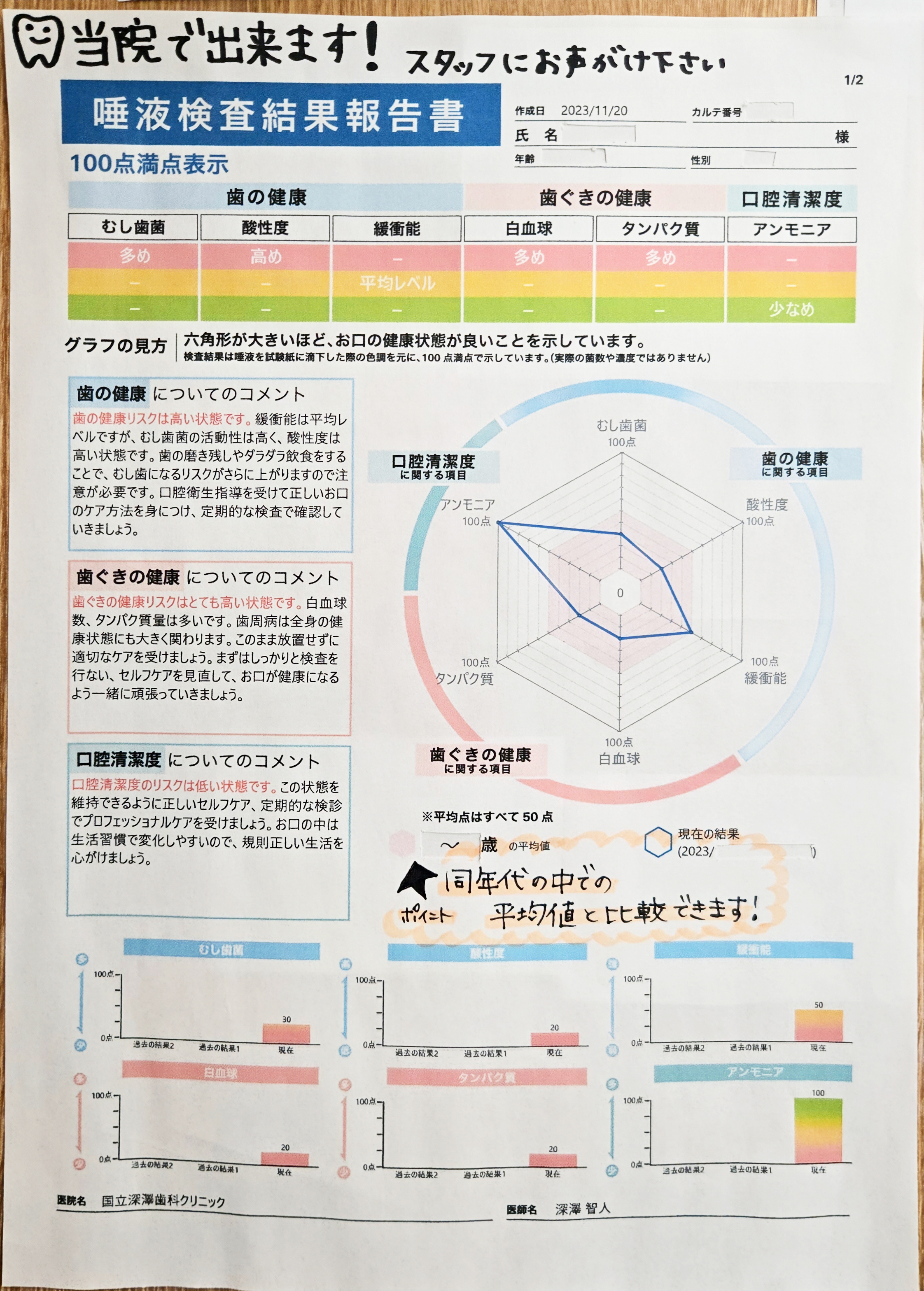 国立の歯医者、国立深澤歯科クリニックの唾液検査