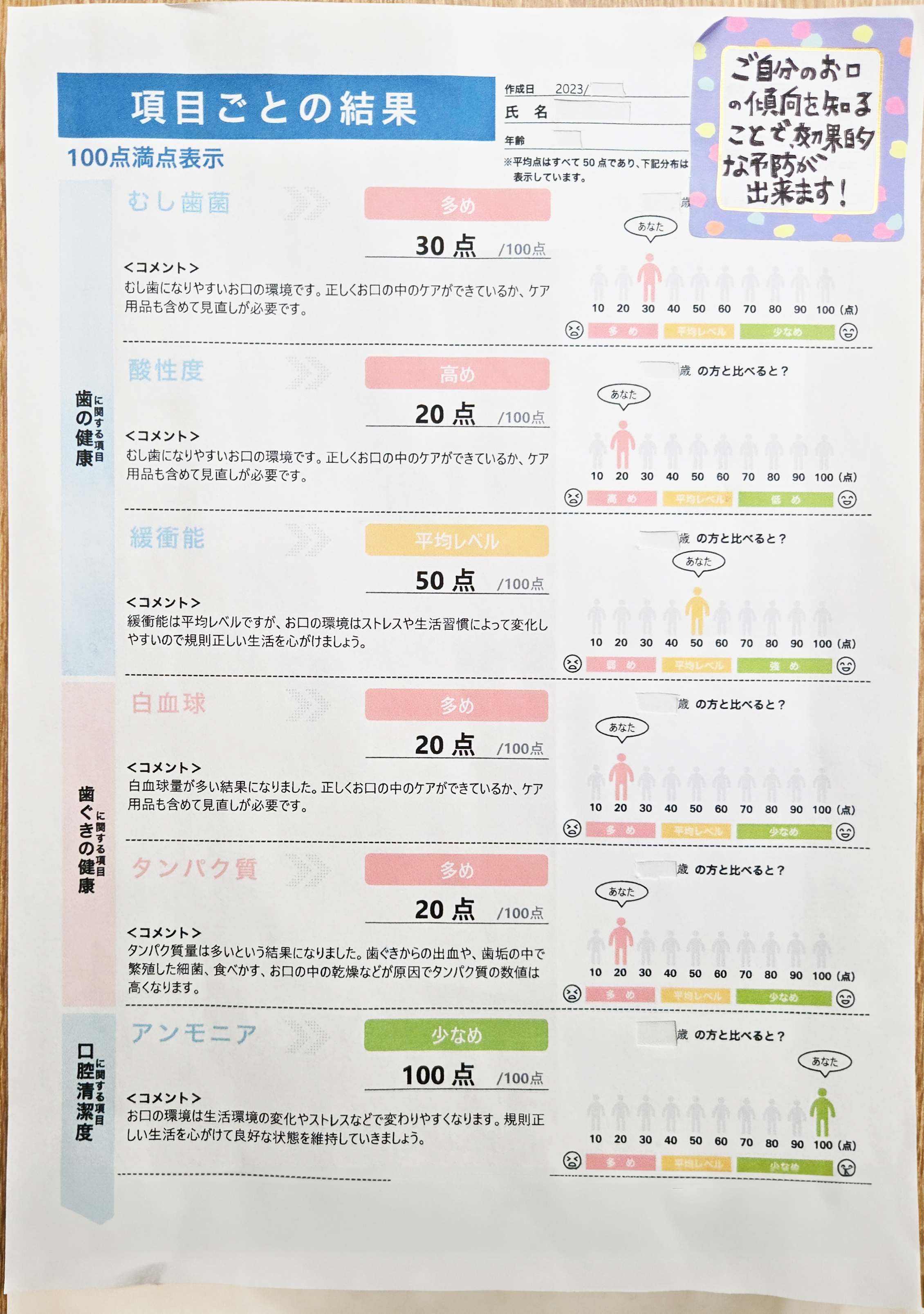 国立の歯医者、国立深澤歯科クリニックの唾液検査